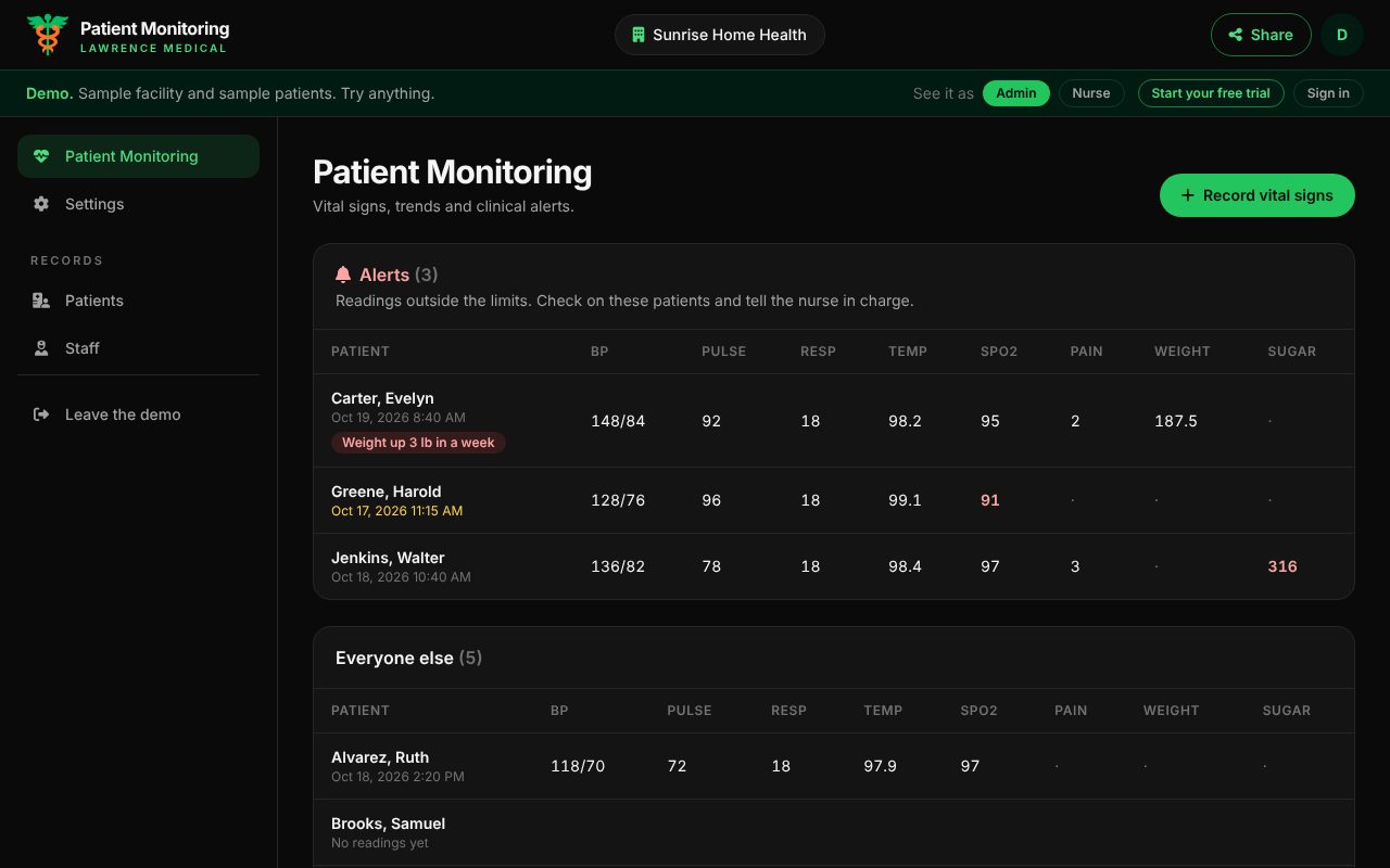Patient Monitoring running with a sample home health agency